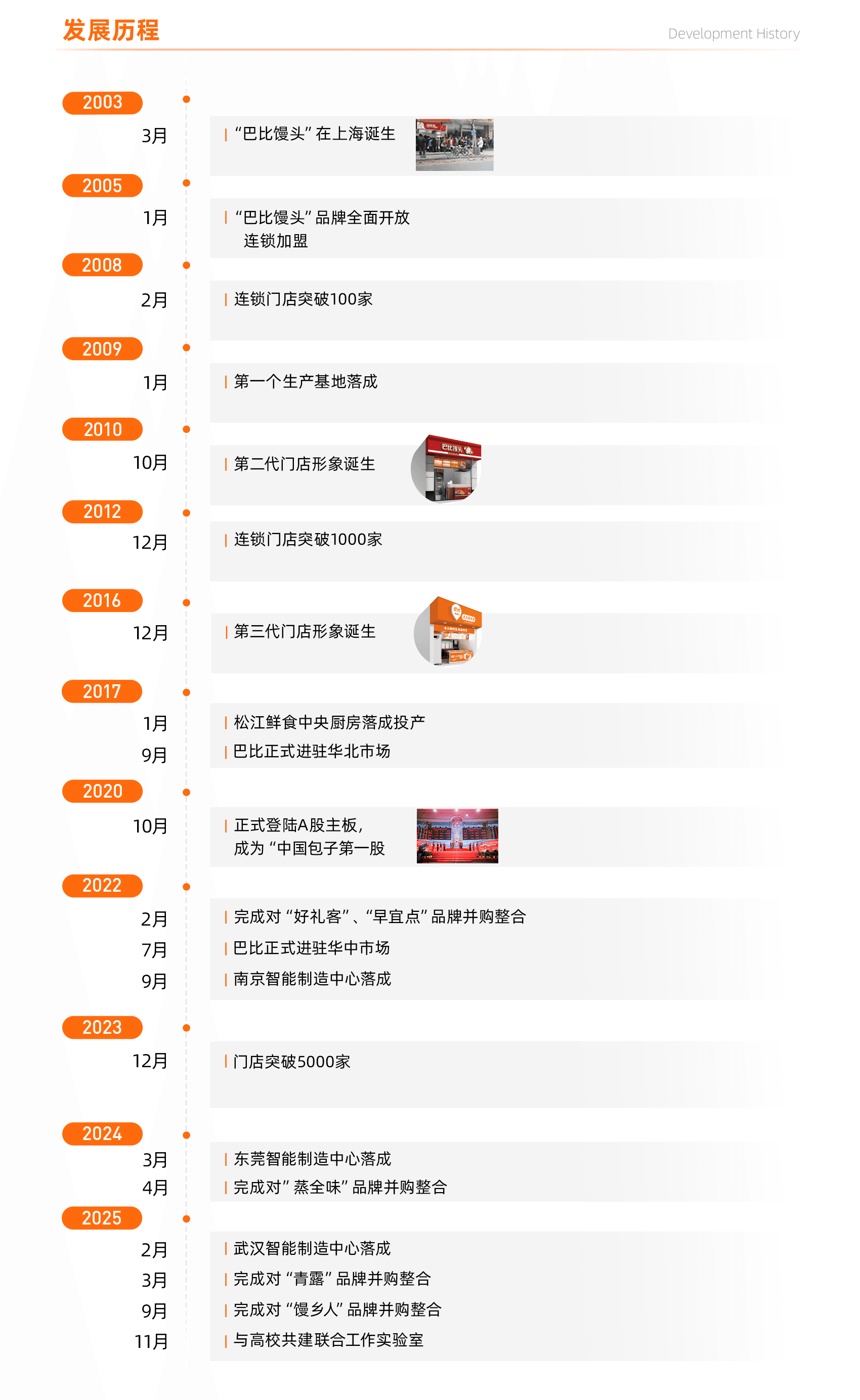 发展历程