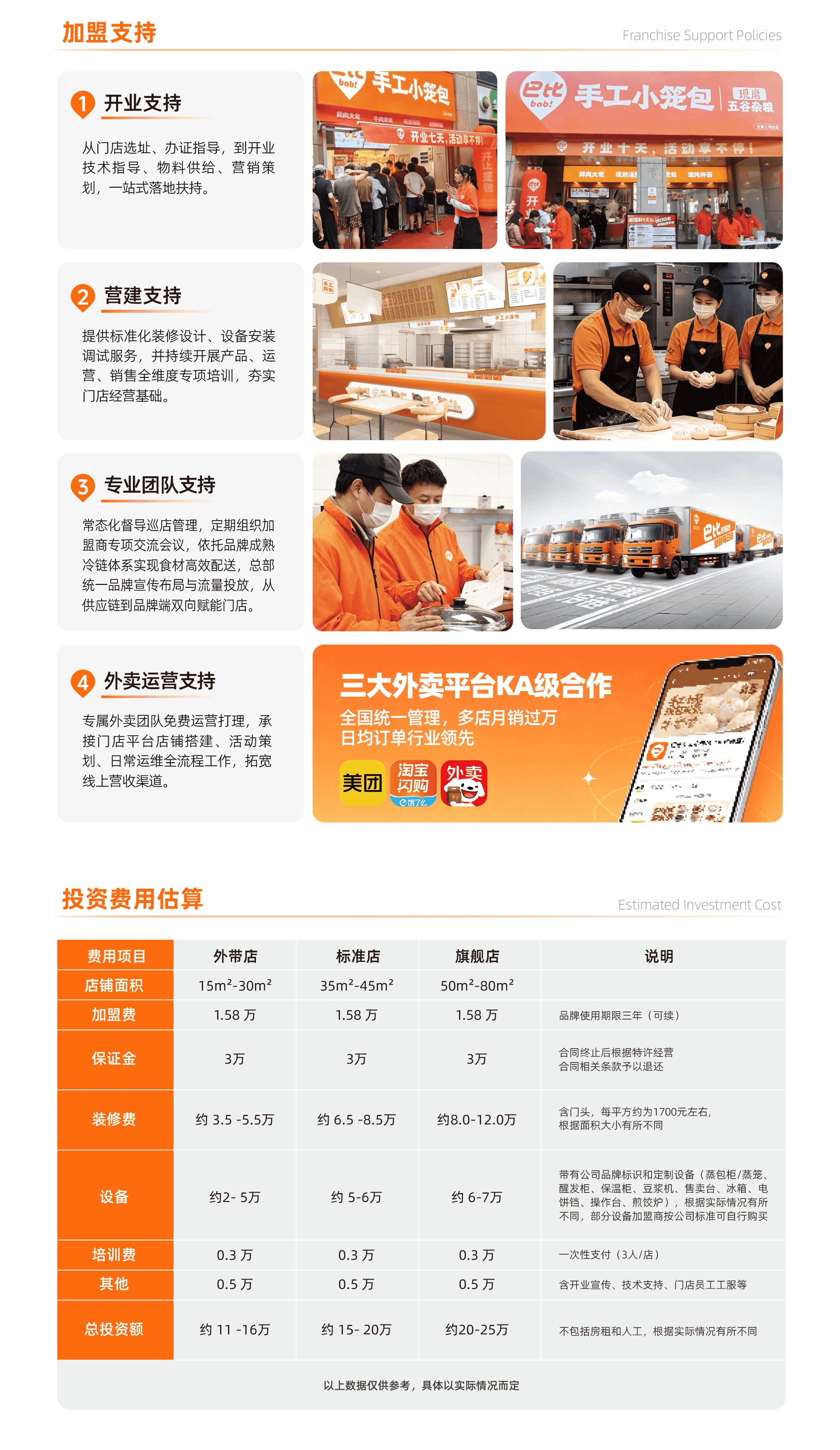 扶持政策