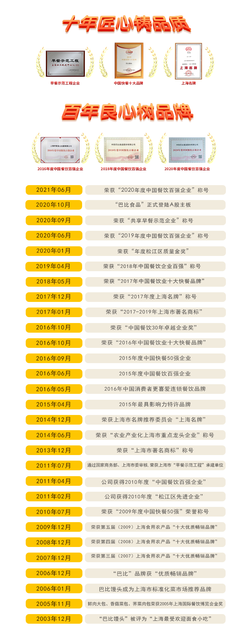 品牌荣誉(20210812)